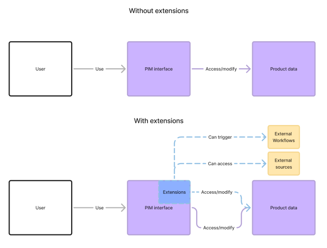 simple_custom_extension_schema.png